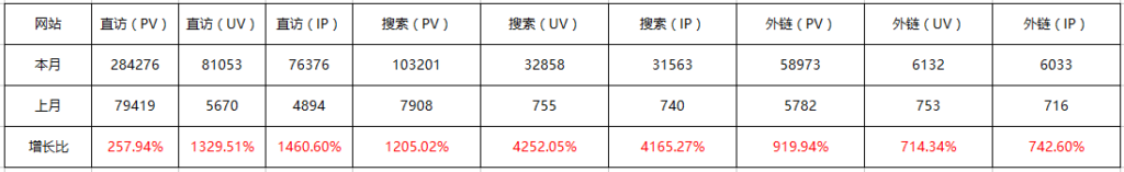 五大要點(diǎn)助你識別一個(gè)網(wǎng)站的seo優(yōu)化效果 第一張配圖