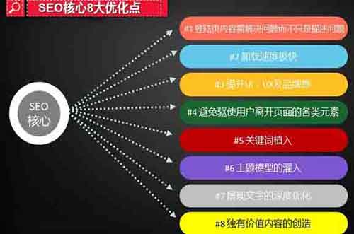 SEO站內(nèi)優(yōu)化8個核心要素和思維走向