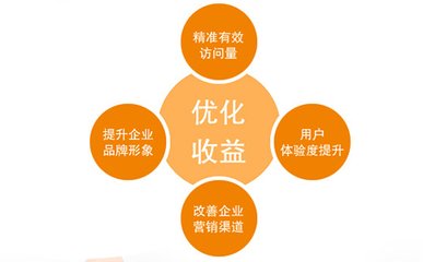 企業(yè)網(wǎng)站這樣制作才能適應浙江seo